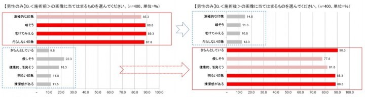リヴォーン株式会社のプレスリリース画像6