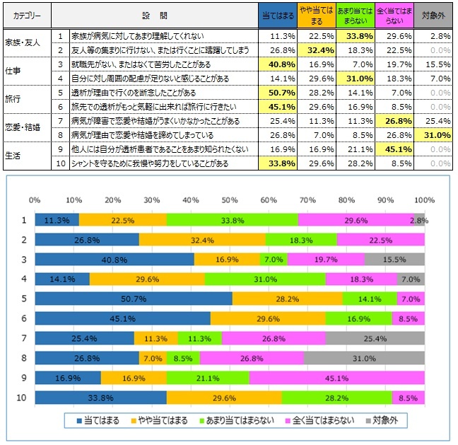 株式会社ペイシェントフッドのプレスリリース画像1