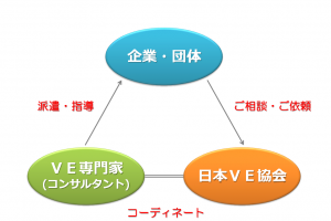 公益社団法人日本バリュー・エンジニアリング協会のプレスリリース画像1