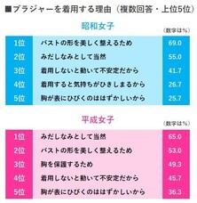 株式会社ワコールのプレスリリース画像6