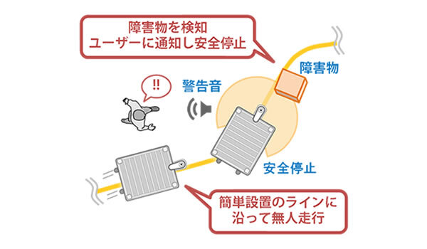 株式会社Doogのプレスリリース画像3