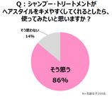 ユニリーバ・ジャパン株式会社のプレスリリース画像6
