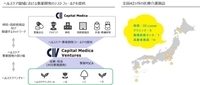 株式会社キャピタルメディカのプレスリリース