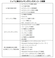 ヒートウェーブ株式会社のプレスリリース画像2