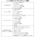 ヒートウェーブ株式会社のプレスリリース8