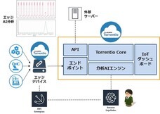 Acroquest Technology 株式会社のプレスリリース10