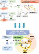Acroquest Technology 株式会社のプレスリリース画像1