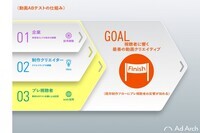 Ad Arch株式会社のプレスリリース画像1