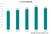 株式会社ユニクエスト・オンラインのプレスリリース画像2
