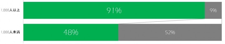 株式会社ゼネラルパートナーズのプレスリリース画像1