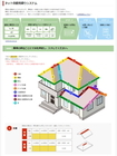 株式会社屋根.netのプレスリリース画像3