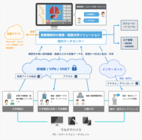 株式会社ユニゾンシステムズのプレスリリース