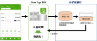 株式会社One Tap BUYのプレスリリース