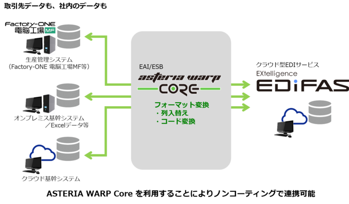 株式会社エクスのプレスリリース画像1