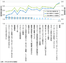 株式会社アイ・ティ・アールのプレスリリース1