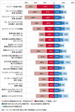 株式会社アイ・ティ・アールのプレスリリース画像2