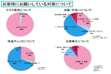 株式会社クロスリンクのプレスリリース画像4