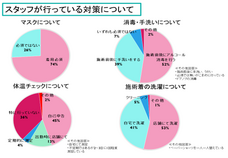 株式会社クロスリンクのプレスリリース画像6