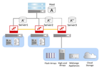 データコア・ソフトウェア株式会社のプレスリリース画像2
