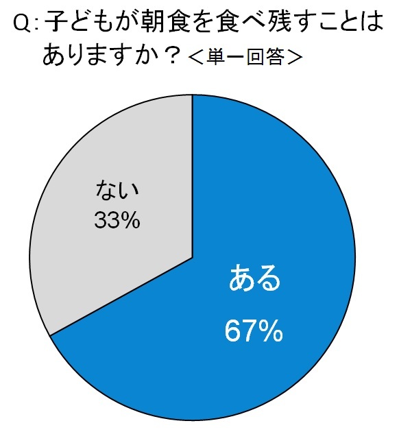 アサヒ飲料株式会社 のプレスリリース画像3