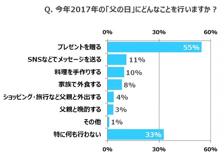 アサヒ飲料株式会社 のプレスリリース