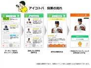 株式会社アイコトバのプレスリリース