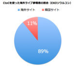 チケットエクスペリエンス株式会社のプレスリリース