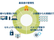 株式会社 シー・オー・コンヴのプレスリリース画像1