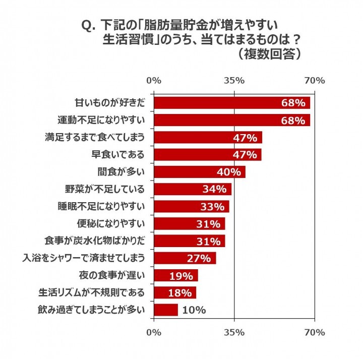 大鵬薬品工業株式会社のプレスリリース画像7