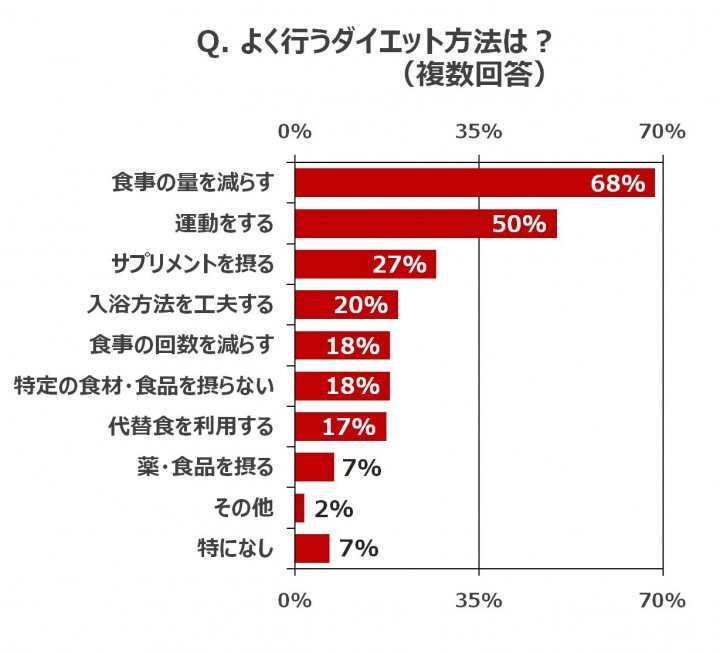 大鵬薬品工業株式会社のプレスリリース画像5