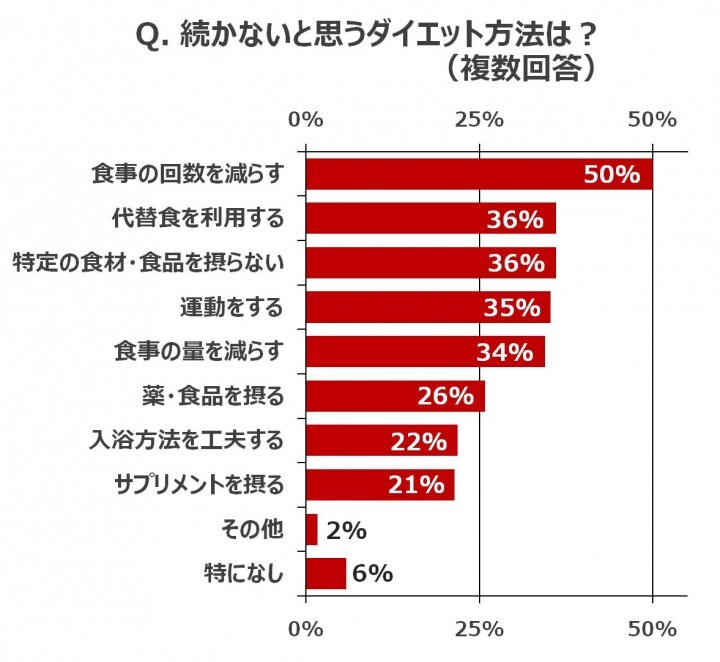 大鵬薬品工業株式会社のプレスリリース画像6