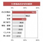 大鵬薬品工業株式会社のプレスリリース画像3