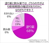大鵬薬品工業株式会社のプレスリリース画像2