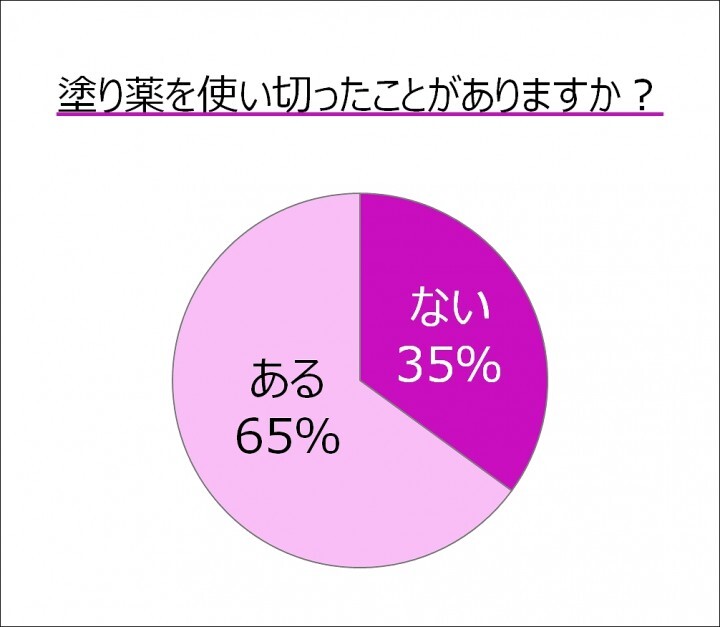 大鵬薬品工業株式会社のプレスリリース画像3