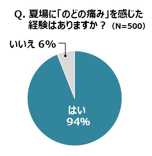 大鵬薬品工業株式会社のプレスリリース画像2