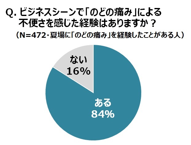 大鵬薬品工業株式会社のプレスリリース画像5