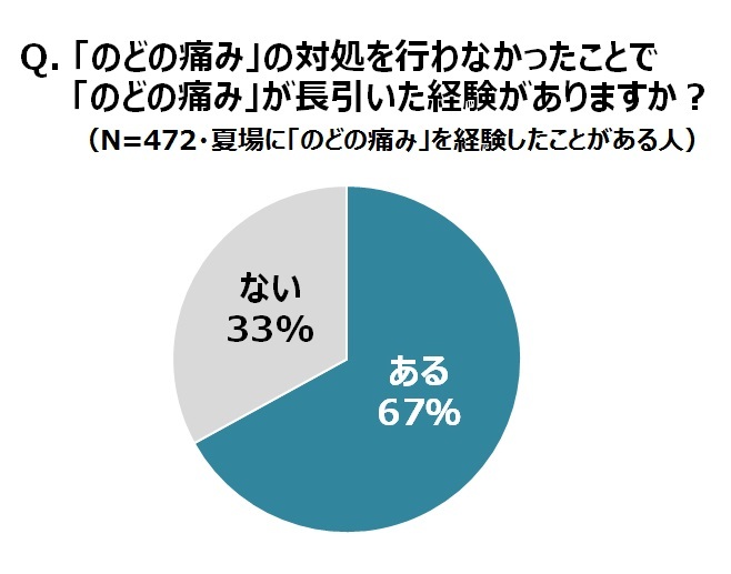 大鵬薬品工業株式会社のプレスリリース画像4