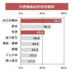 大鵬薬品工業株式会社のプレスリリース画像2