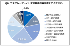 株式会社サンザのプレスリリース画像6