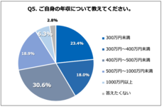 株式会社サンザのプレスリリース画像5