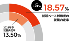 株式会社サンザのプレスリリース画像7