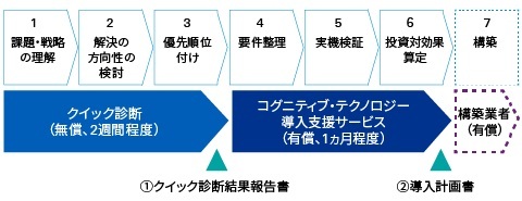 KPMGコンサルティング株式会社のプレスリリース画像1