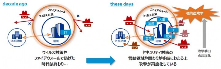 KPMGコンサルティング株式会社のプレスリリース画像1