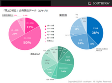 株式会社サウスポーのプレスリリース画像2