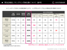 株式会社サウスポーのプレスリリース画像3