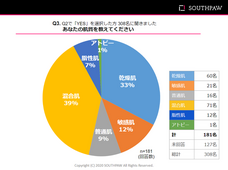 株式会社サウスポーのプレスリリース画像4