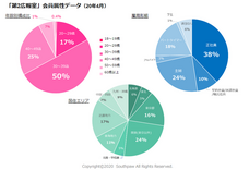 株式会社サウスポーのプレスリリース画像4