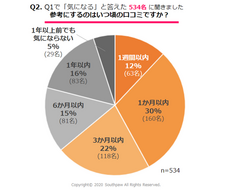 株式会社サウスポーのプレスリリース画像4