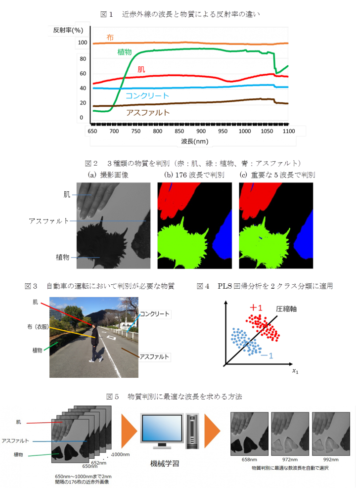 国立大学法人東海国立大学機構　岐阜大学のプレスリリース画像1