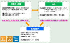 株式会社グリーンハウスのプレスリリース画像3